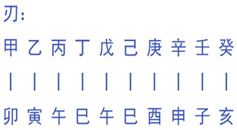 羊刃是什麼|八字中的羊刃是什麼意思